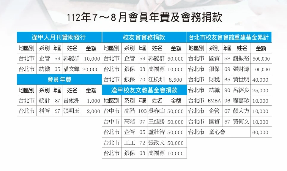 112年7-8月
